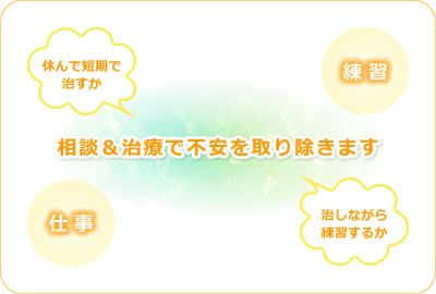 相談・治療で不安を取り除きます