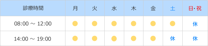 受付診療時間