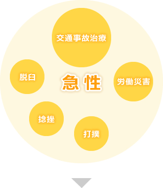 急性