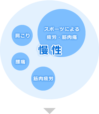慢性